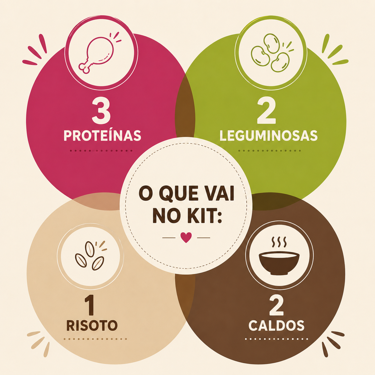 Kit D'Hora de Experimentar - Cubinhos